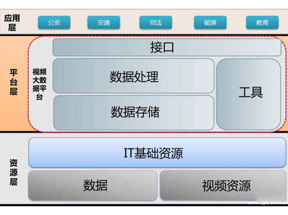 視頻大數(shù)據(jù)技術(shù)在智慧城市建設(shè)中的應用